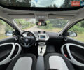 Серый Смарт EQ Forfour, объемом двигателя 0 л и пробегом 16 тыс. км за 10000 $, фото 15 на Automoto.ua