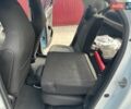 Синий Смарт EQ Forfour, объемом двигателя 0 л и пробегом 44 тыс. км за 11999 $, фото 32 на Automoto.ua
