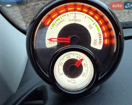 Синий Смарт EQ Forfour, объемом двигателя 0 л и пробегом 33 тыс. км за 9900 $, фото 28 на Automoto.ua
