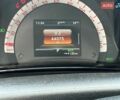 Синий Смарт EQ Forfour, объемом двигателя 0 л и пробегом 44 тыс. км за 11999 $, фото 18 на Automoto.ua