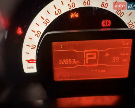 Синий Смарт EQ Forfour, объемом двигателя 0 л и пробегом 33 тыс. км за 9900 $, фото 26 на Automoto.ua