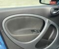 Синий Смарт EQ Forfour, объемом двигателя 0 л и пробегом 44 тыс. км за 11999 $, фото 15 на Automoto.ua