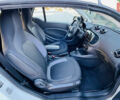 Белый Смарт EQ Fortwo, объемом двигателя 0 л и пробегом 33 тыс. км за 14990 $, фото 11 на Automoto.ua