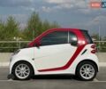 Белый Смарт EQ Fortwo, объемом двигателя 0 л и пробегом 87 тыс. км за 5400 $, фото 13 на Automoto.ua