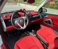 Белый Смарт EQ Fortwo, объемом двигателя 0 л и пробегом 87 тыс. км за 5400 $, фото 30 на Automoto.ua