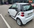Белый Смарт EQ Fortwo, объемом двигателя 0 л и пробегом 84 тыс. км за 7600 $, фото 2 на Automoto.ua