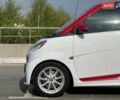 Белый Смарт EQ Fortwo, объемом двигателя 0 л и пробегом 87 тыс. км за 5400 $, фото 11 на Automoto.ua