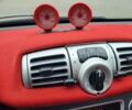 Белый Смарт EQ Fortwo, объемом двигателя 0 л и пробегом 84 тыс. км за 7600 $, фото 5 на Automoto.ua