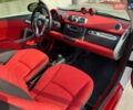 Белый Смарт EQ Fortwo, объемом двигателя 0 л и пробегом 87 тыс. км за 5400 $, фото 32 на Automoto.ua
