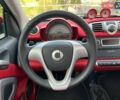 Белый Смарт EQ Fortwo, объемом двигателя 0 л и пробегом 87 тыс. км за 5400 $, фото 23 на Automoto.ua