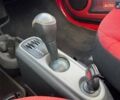 Белый Смарт EQ Fortwo, объемом двигателя 0 л и пробегом 87 тыс. км за 5400 $, фото 27 на Automoto.ua