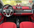 Белый Смарт EQ Fortwo, объемом двигателя 0 л и пробегом 87 тыс. км за 5400 $, фото 20 на Automoto.ua