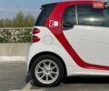 Белый Смарт EQ Fortwo, объемом двигателя 0 л и пробегом 87 тыс. км за 5400 $, фото 8 на Automoto.ua