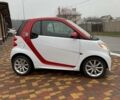 Білий Смарт EQ Fortwo, об'ємом двигуна 0 л та пробігом 27 тис. км за 8499 $, фото 1 на Automoto.ua