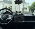 Белый Смарт EQ Fortwo, объемом двигателя 0 л и пробегом 52 тыс. км за 6800 $, фото 15 на Automoto.ua
