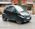 Черный Смарт EQ Fortwo, объемом двигателя 0 л и пробегом 87 тыс. км за 6999 $, фото 1 на Automoto.ua