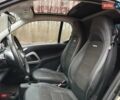 Черный Смарт EQ Fortwo, объемом двигателя 0 л и пробегом 87 тыс. км за 6999 $, фото 12 на Automoto.ua