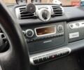 Черный Смарт EQ Fortwo, объемом двигателя 0 л и пробегом 87 тыс. км за 6999 $, фото 14 на Automoto.ua