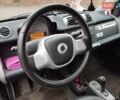 Черный Смарт EQ Fortwo, объемом двигателя 0 л и пробегом 87 тыс. км за 6999 $, фото 13 на Automoto.ua