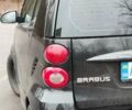 Черный Смарт EQ Fortwo, объемом двигателя 0 л и пробегом 87 тыс. км за 6999 $, фото 5 на Automoto.ua