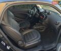 Черный Смарт EQ Fortwo, объемом двигателя 0 л и пробегом 35 тыс. км за 10450 $, фото 24 на Automoto.ua