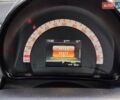 Смарт EQ Fortwo 2021 в Киеве на Automoto.ua Черный Смарт EQ Fortwo, объемом двигателя 0 л и пробегом 32 тыс. км за 12900 $, фото 17 на Automoto.ua