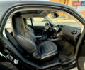Чорний Смарт EQ Fortwo, об'ємом двигуна 0 л та пробігом 26 тис. км за 13999 $, фото 14 на Automoto.ua