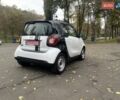 Смарт EQ Fortwo 2022 в Киеве на Automoto.ua Черный Смарт EQ Fortwo, объемом двигателя 0 л и пробегом 33 тыс. км за 9500 $, фото 10 на Automoto.ua