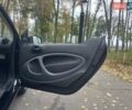 Смарт EQ Fortwo 2022 в Киеве на Automoto.ua Черный Смарт EQ Fortwo, объемом двигателя 0 л и пробегом 33 тыс. км за 9500 $, фото 24 на Automoto.ua