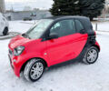 Червоний Смарт EQ Fortwo, об'ємом двигуна 0 л та пробігом 33 тис. км за 9600 $, фото 1 на Automoto.ua