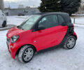 Червоний Смарт EQ Fortwo, об'ємом двигуна 0 л та пробігом 33 тис. км за 9600 $, фото 8 на Automoto.ua