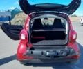 Красный Смарт EQ Fortwo, объемом двигателя 0 л и пробегом 19 тыс. км за 12999 $, фото 17 на Automoto.ua