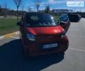 Красный Смарт EQ Fortwo, объемом двигателя 0 л и пробегом 19 тыс. км за 12999 $, фото 5 на Automoto.ua