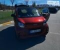 Красный Смарт EQ Fortwo, объемом двигателя 0 л и пробегом 19 тыс. км за 12999 $, фото 6 на Automoto.ua