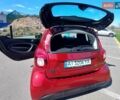 Червоний Смарт EQ Fortwo, об'ємом двигуна 0 л та пробігом 19 тис. км за 12999 $, фото 16 на Automoto.ua