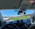 Червоний Смарт EQ Fortwo, об'ємом двигуна 0 л та пробігом 19 тис. км за 11999 $, фото 3 на Automoto.ua