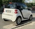 Смарт EQ Fortwo, об'ємом двигуна 0 л та пробігом 78 тис. км за 7400 $, фото 3 на Automoto.ua