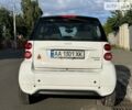 Смарт EQ Fortwo, объемом двигателя 0 л и пробегом 78 тыс. км за 7400 $, фото 4 на Automoto.ua