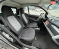 Смарт EQ Fortwo, объемом двигателя 0 л и пробегом 136 тыс. км за 8100 $, фото 32 на Automoto.ua
