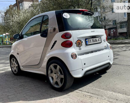 Смарт EQ Fortwo, об'ємом двигуна 0 л та пробігом 82 тис. км за 9900 $, фото 1 на Automoto.ua