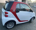 Смарт EQ Fortwo, объемом двигателя 0 л и пробегом 40 тыс. км за 5500 $, фото 7 на Automoto.ua