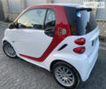 Смарт EQ Fortwo, объемом двигателя 0 л и пробегом 40 тыс. км за 5500 $, фото 4 на Automoto.ua