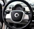 Сірий Смарт EQ Fortwo, об'ємом двигуна 0 л та пробігом 76 тис. км за 6300 $, фото 15 на Automoto.ua