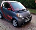 Сірий Смарт EQ Fortwo, об'ємом двигуна 0 л та пробігом 56 тис. км за 5500 $, фото 1 на Automoto.ua