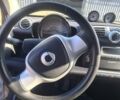 Сірий Смарт EQ Fortwo, об'ємом двигуна 0 л та пробігом 55 тис. км за 5200 $, фото 7 на Automoto.ua