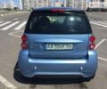 Синий Смарт EQ Fortwo, объемом двигателя 0 л и пробегом 60 тыс. км за 7900 $, фото 1 на Automoto.ua