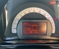 Помаранчевий Смарт EQ Fortwo, об'ємом двигуна 0 л та пробігом 6 тис. км за 8500 $, фото 9 на Automoto.ua