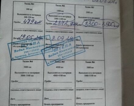Спарк Другая, объемом двигателя 0.13 л и пробегом 0 тыс. км за 25000 $, фото 6 на Automoto.ua