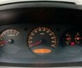 Cанг Йонг Actyon, об'ємом двигуна 0 л та пробігом 130 тис. км за 6900 $, фото 17 на Automoto.ua