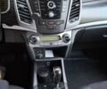 Білий Cанг Йонг Korando, об'ємом двигуна 2 л та пробігом 93 тис. км за 9800 $, фото 22 на Automoto.ua